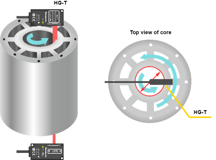 Measuring the inside diameter of a motor core (eccentricity testing)