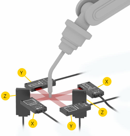 Positioning the tip of a robotic hand