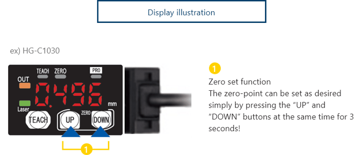 Display illustration