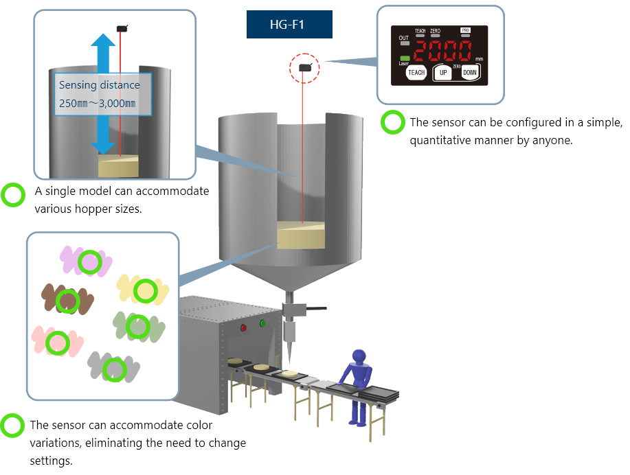 Detecting the amount of material remaining in a hopper