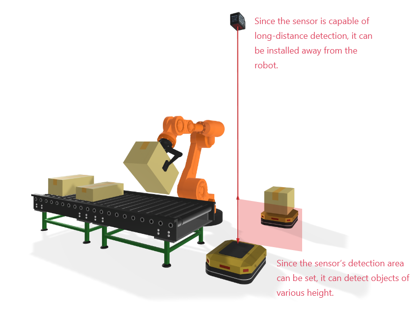 Detecting arrival of cardboard boxes on a conveyor from above while avoiding a robotic arm