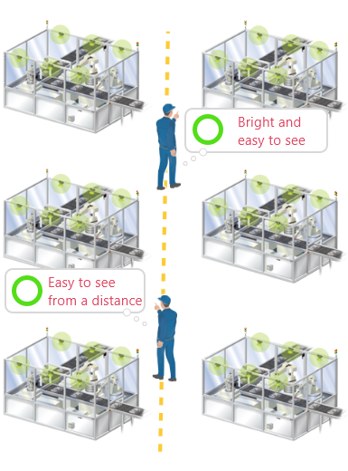 Assessing the overall safety status of equipment at a glance