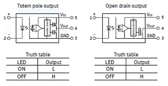 20Mbps output diagram