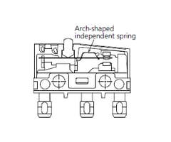 FS型マイクロスイッチ | マイクロスイッチ (ノンシールタイプ)