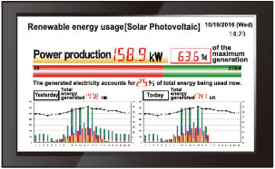 Show real-time renewable energy usage