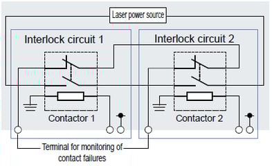 インタロック回路の二重化