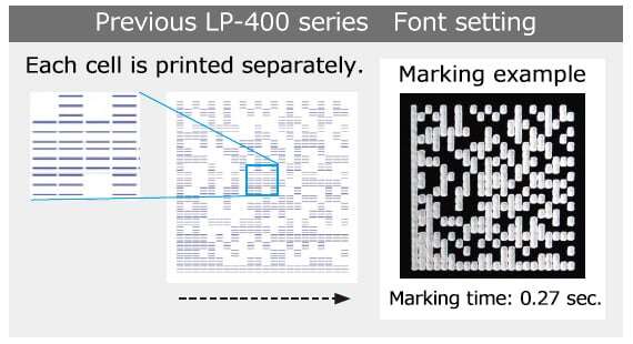 Previous LP-400 series Font setting