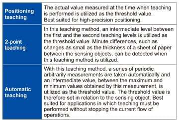 3 types of teaching functions are now available