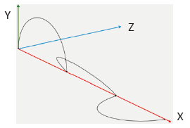 Change of machining plane, coordinate transformation