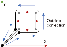 Tool diameter compensation