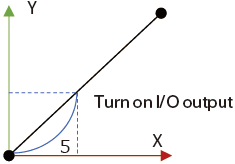 H-switch function