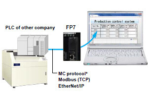 Operational status and production log management for production line