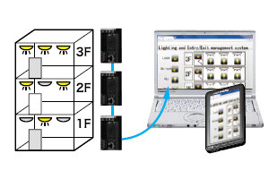 Building lighting / entry and exit management