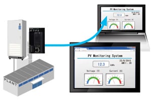 Check photovoltaic generation and rechargeable battery statuses