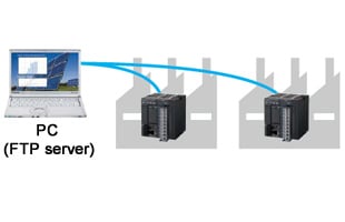 FTP(S) client function