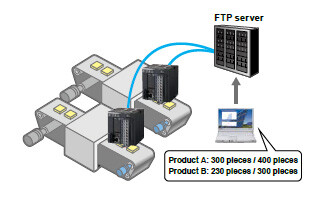 FTP(S) client function