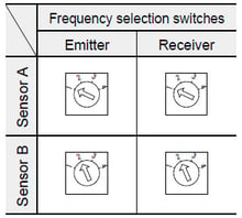 When using two sets of sensor