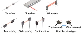 Beam direction