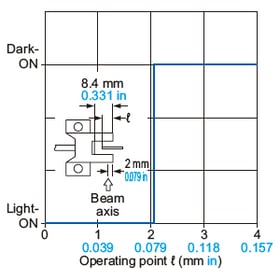 PM-45 Sensing characteristics