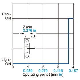 PM-45 Sensing characteristics