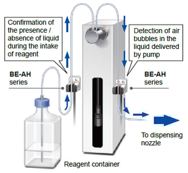 Gene amplification and extraction equipment