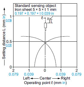 Sensing field