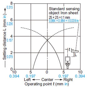 Sensing field