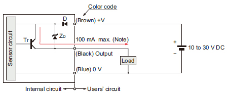 I/O circuit diagram