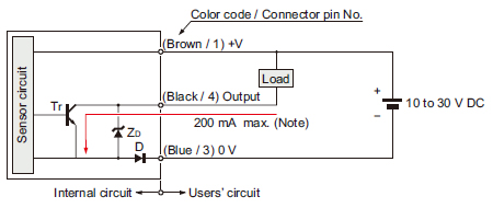 I/O circuit diagram