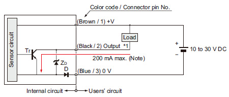 I/O circuit diagram