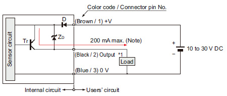 I/O circuit diagram