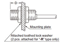 Shielded of threaded type