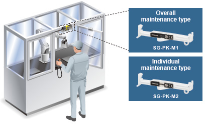 Maintenance Actuators SG-PK-M Series (Sold separately) Simple and Easy Maintenance!