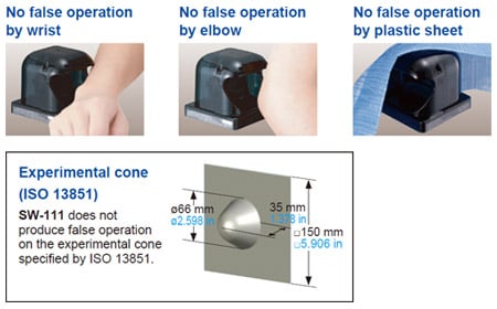 Safeguard prevents false operation