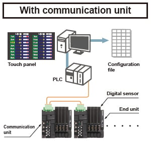 With communication unit