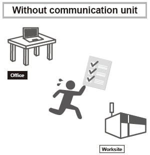 Without communication unit