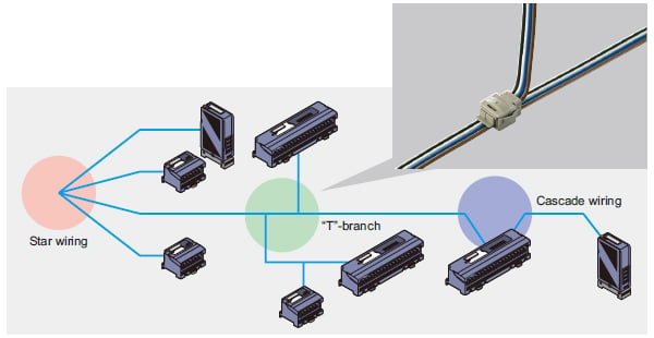 Alleviates the burden laid on engineer for designing and wiring