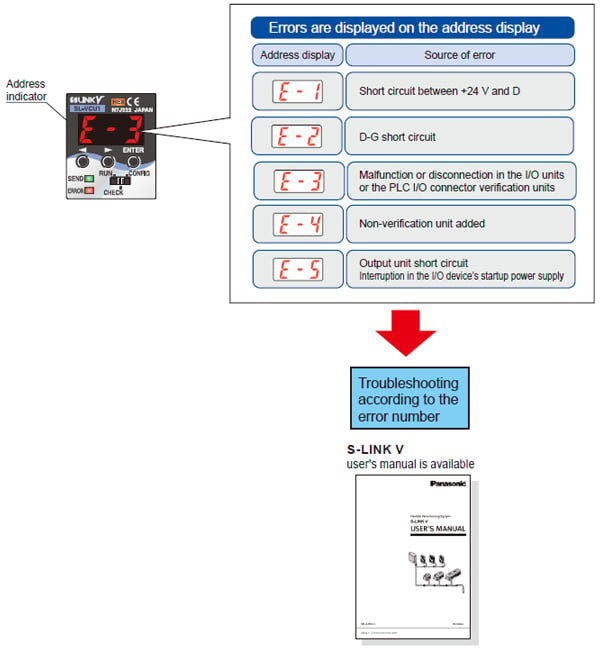 Enhanced maintainability