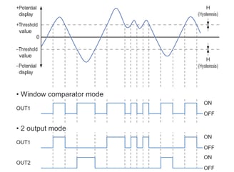 A variety of functions for a wide range of applications