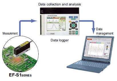 Easy data management with analog output