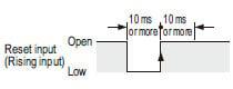 Reset input
