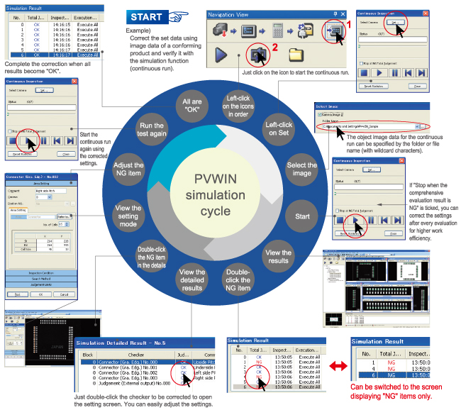 Easy-to-operate efficient workflow