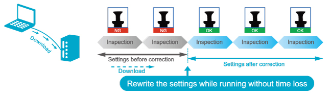 Download setting data while running, without stopping production