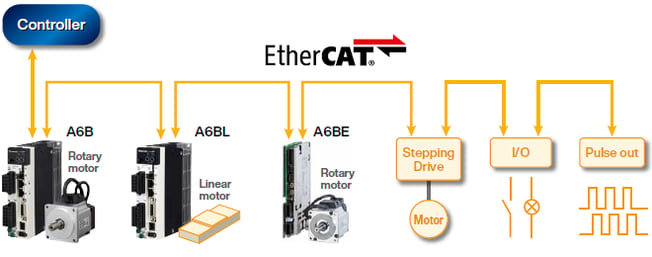 Typical system configuration