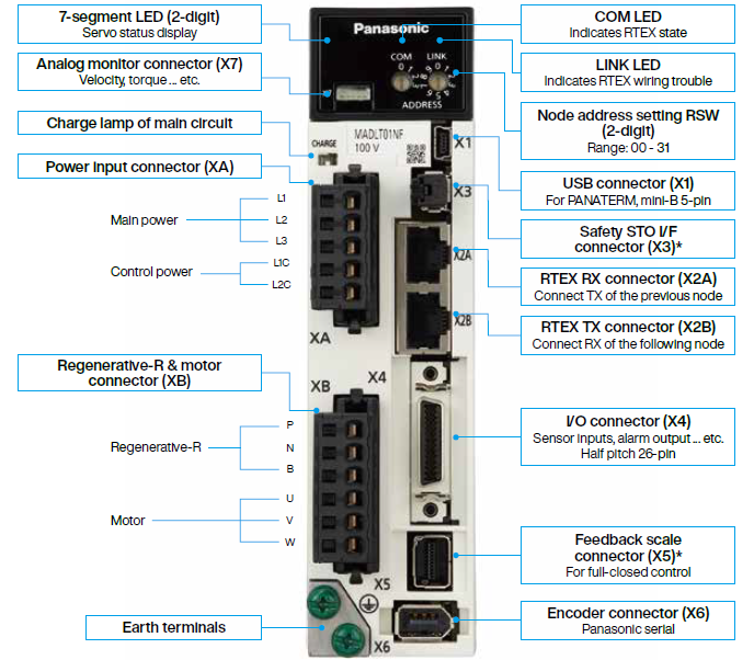 MINAS A6N Series