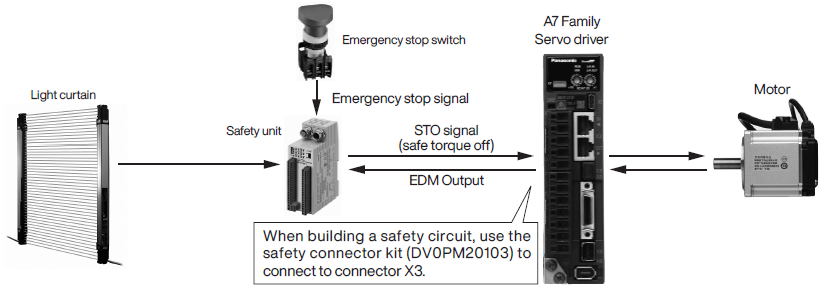 System configuration example