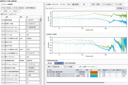 Frequency measurement function