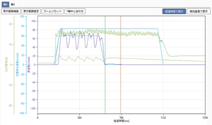 Multi-axis measurement