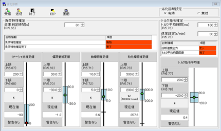Load characteristic estimation
