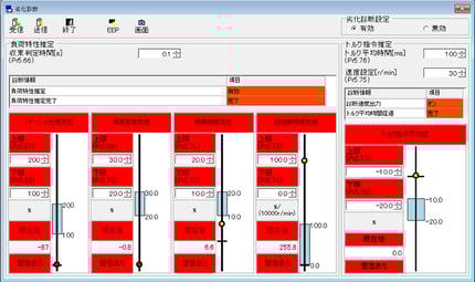 Torque command diagnosis
